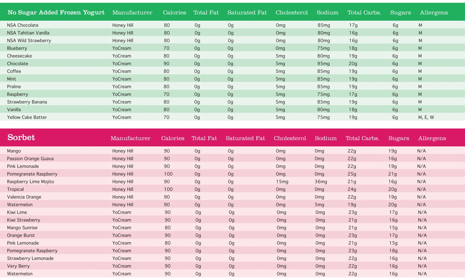 Nutritional Guide